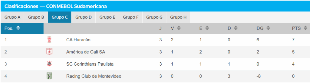 América en la Sudamericana | Foto: Conmebol.