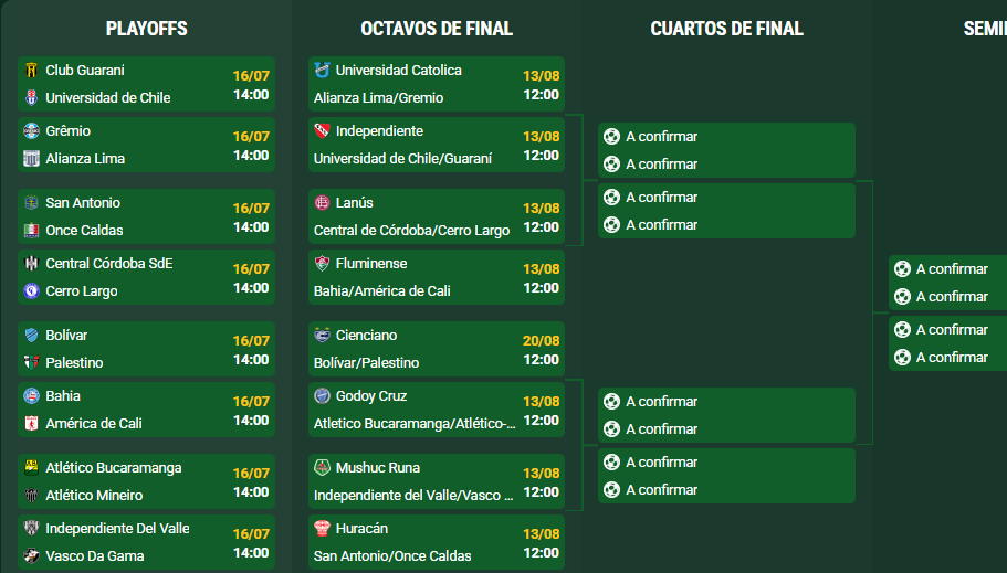 Camino de América de Cali en la Copa Sudamericana | Foto: Promiedos / captura de pantalla.